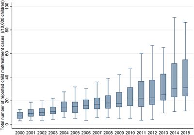 Impact of Alcohol Outlet Density on Reported Cases of Child Maltreatment in Japan: Fixed Effects Analysis